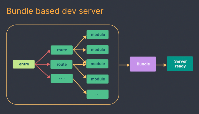 Webpack 啟動 dev server 的畫面